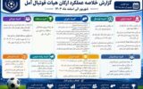 اقدامات قابل توجه هیات فوتبال شهرستان آمل در حوزه های اجرایی و آموزشی اقدامات قابل توجه هیات فوتبال شهرستان آمل در حوزه های اجرایی و آموزشی
